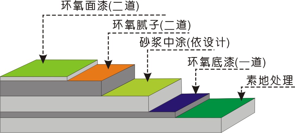 石家庄帅尔建筑工程有限公司